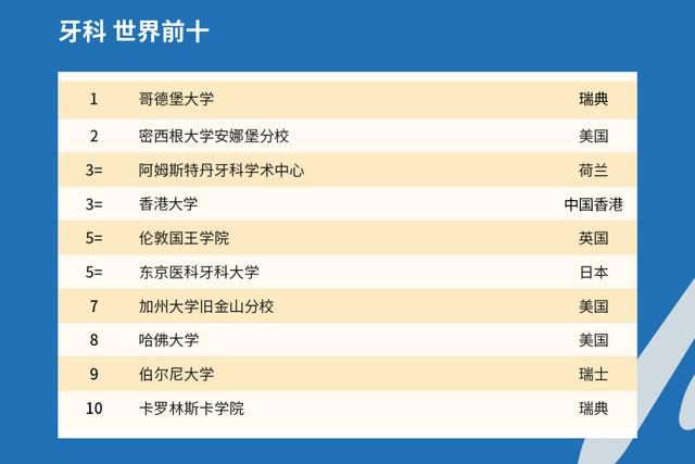 2021年QS世界大学排名出炉，中国高校表现如何？中国农大亮了！