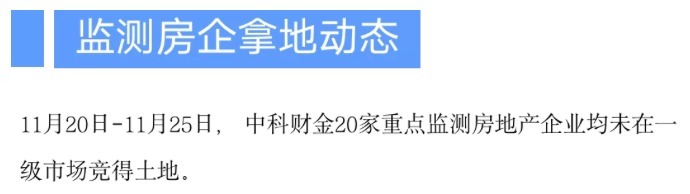 内参|金融内参——重点房地产企业经营动态监测(003)
