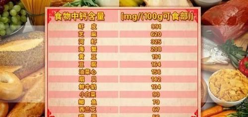  家人|补钙第一名竟是它！这份补钙排行榜，为了家人快收好，别乱吃了！