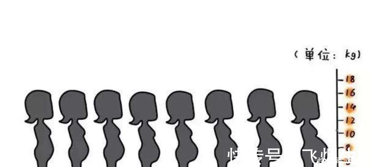 宝宝|孕肚大小,可看孕妈和胎儿健康情况,想掌握动态,孕妈学起来!