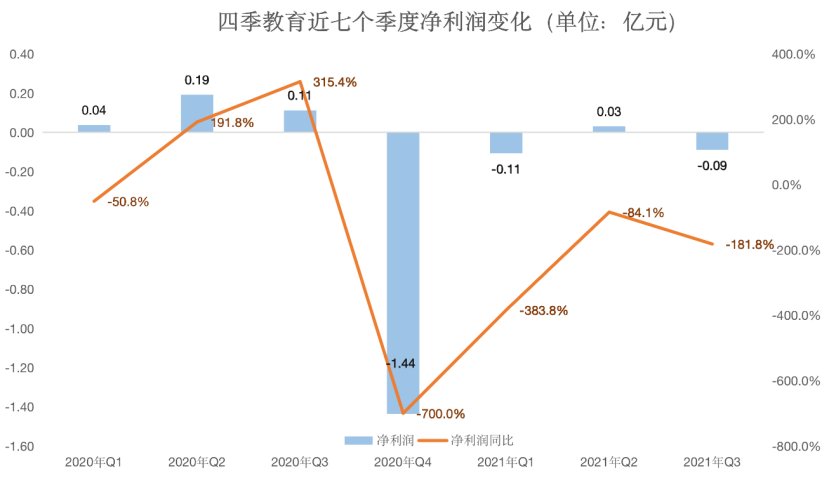 四季教育，没故事可讲丨蓝鲸观察