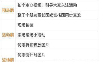 聊天记录|「突围双十一」别再发朋友圈广告了！你还可以……