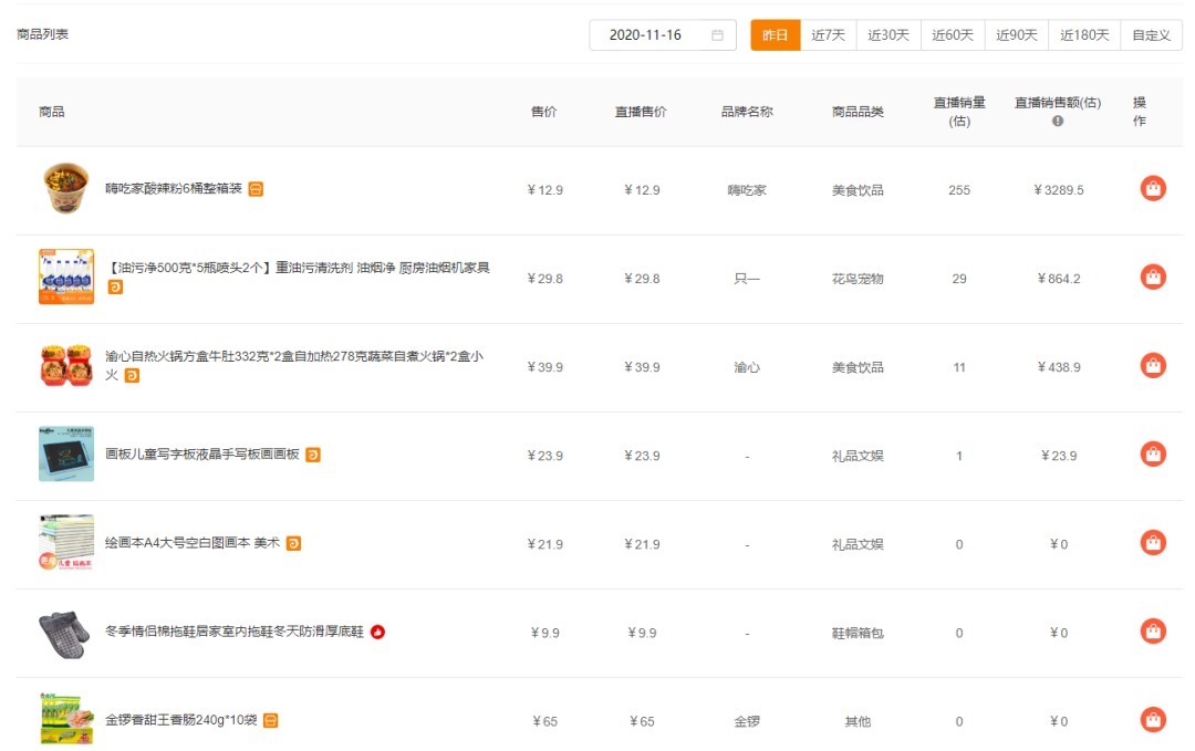 直播大盘|直播挂榜连麦卖画月入千万!在快手究竟还有多少被忽视的小众电商市场?