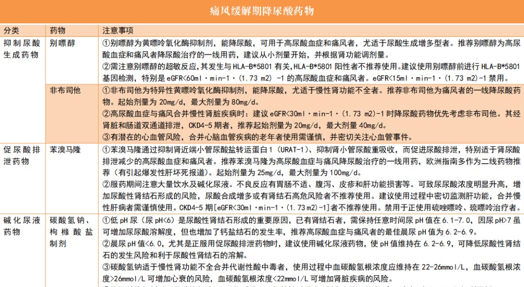 成都西部痛风风湿医院|成都西部痛风风湿医院：只有降尿酸药物才能治痛风吗？