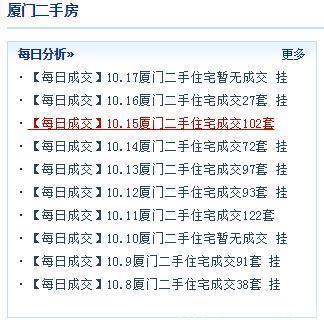 名单|地产先锋｜厦门最抗跌10大小区名单来了！有没你家