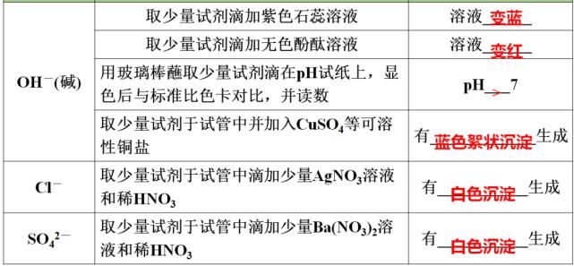 初中化学第十一单元核心考点+思维导图+单元测试卷