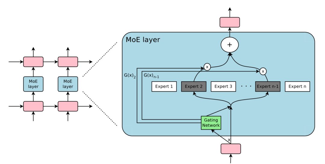 梯度|北大校友“炼丹”分享:OpenAI如何训练千亿级模型?