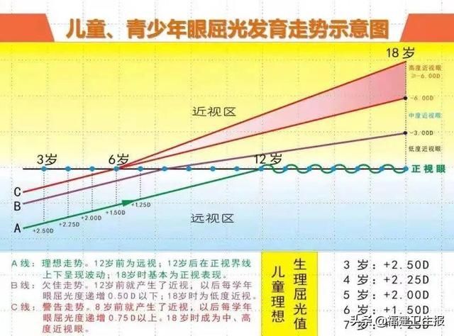 真性近视|5岁孩子两次查视力结果截然相反！眼科专家：查远视储备，帮你“掐指”预测近视情况