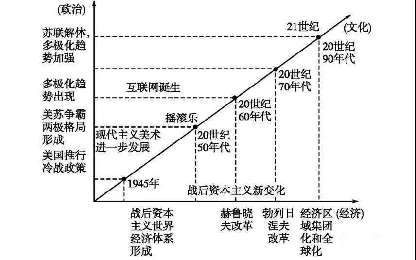 一目了然|高中历史全套通史时间轴，古今历史大事件一目了然！文科生必备