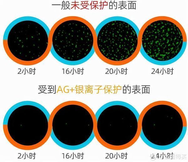 厨房|一见钟情的5种厨房用品，买时“心疼”，用后“真香”！建议备齐