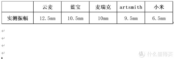 横评|筋膜枪选购横评，重数据，重体验，给你最详细的分析报告