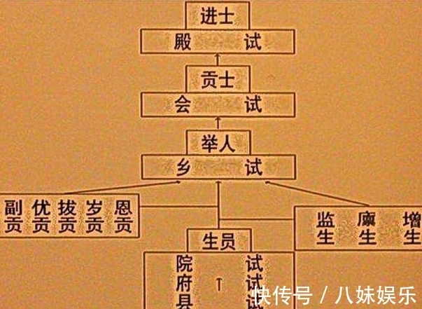 老寿星!明朝有位120岁老寿星,长寿秘诀只有“5个字”,却被后人争相模仿