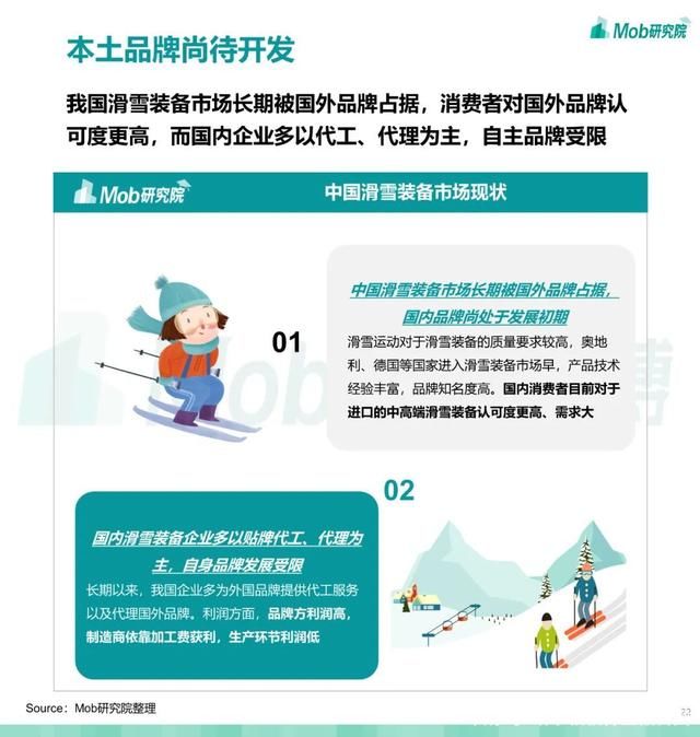 第679期 2021 中国滑雪行业白皮书