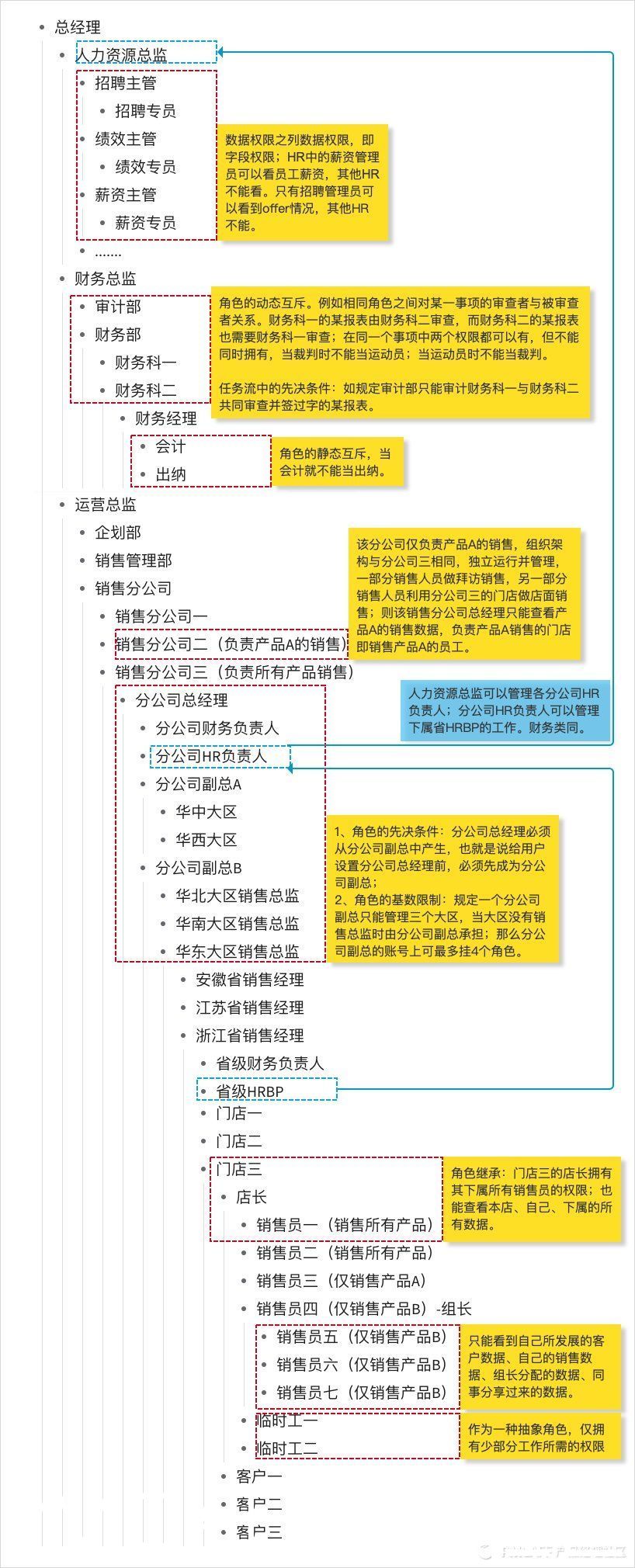 Access中为登录按钮做宏