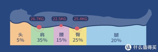 智能|品质生活 篇一百零一：床垫也能智能化？智能床垫选购看这一篇就够了