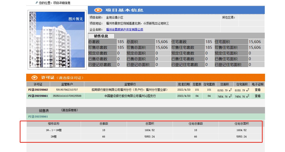 本周共6个项目430套住宅253套别墅取得预售证！|拿证速递 | 楼栋