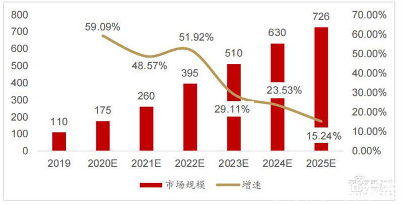 智东西内参|GPU最新发展报告， gpu