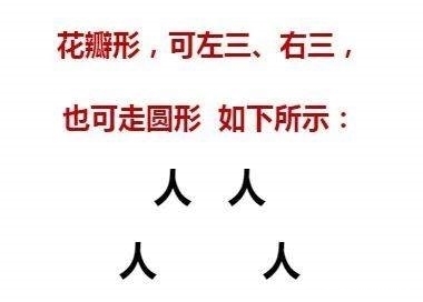 干货|干货——舞台表演舞蹈队形怎么编排?老师们快看过来