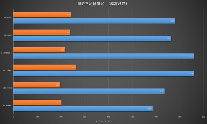 固态硬盘|DDR5内存、PCIe5.0固态值得买吗？买的人已经傻眼了