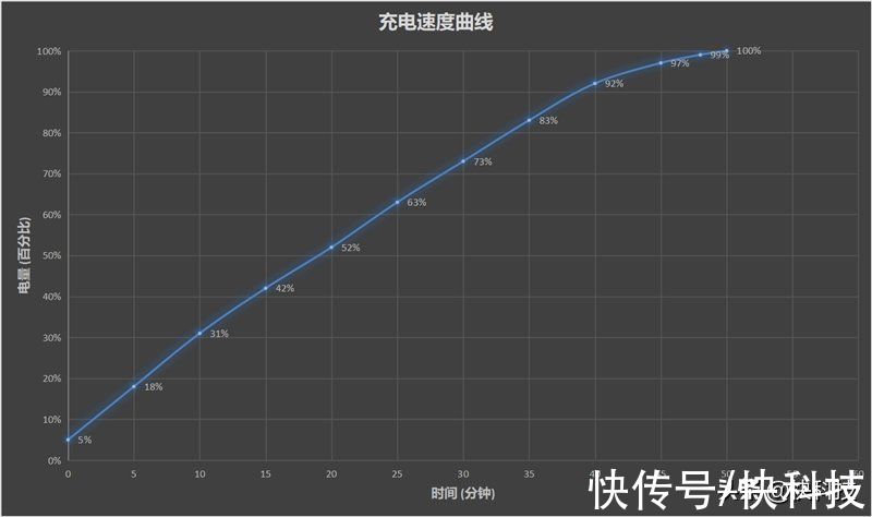 gpu|性价比奇兵！iQOO Z5评测：性能、拍照都不像千元机