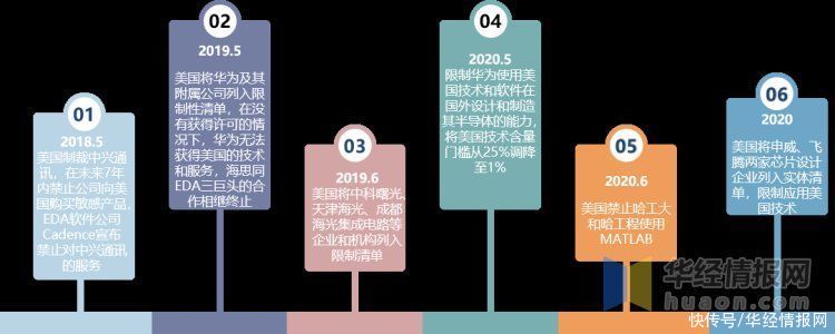 基础|2020年中国工业软件行业发展前景，工业4.0将以工业软件为基础