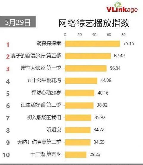 老妹儿|收视爆了,一星刷屏?国产抄袭王,脸都不要了