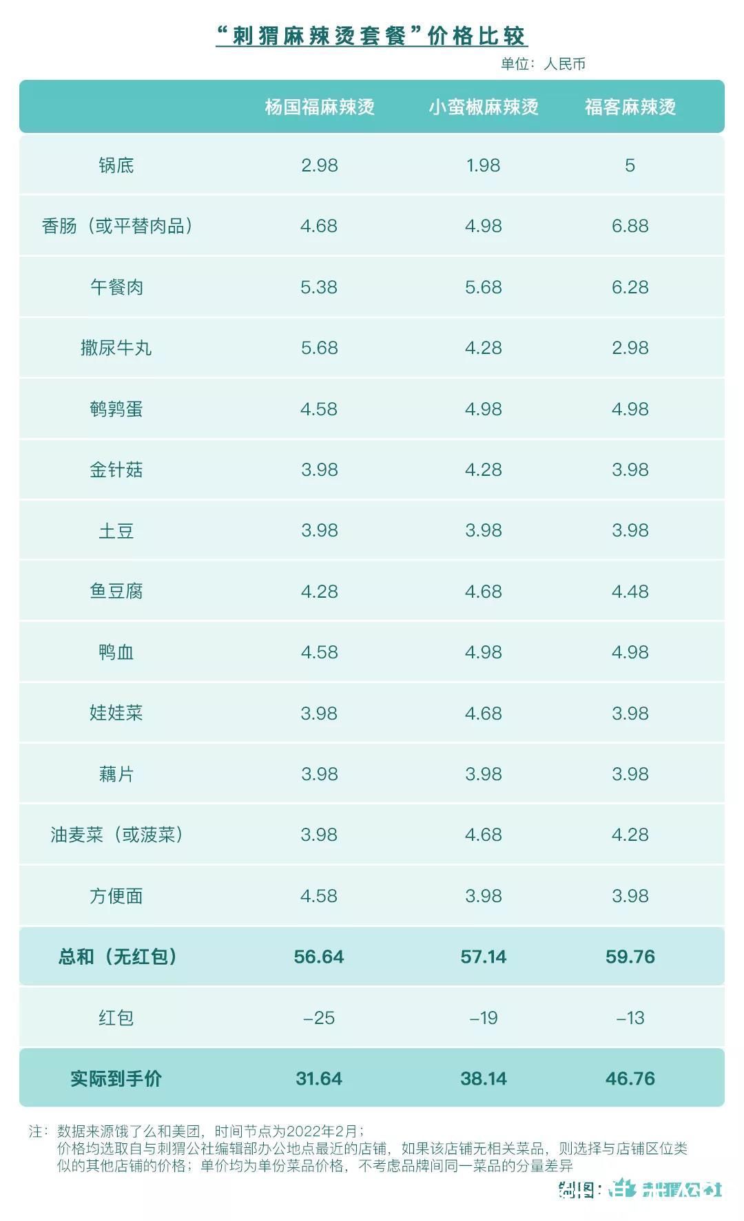 福客|60元一碗的麻辣烫，我吃还是不吃？