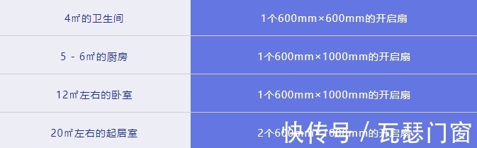 3c认证|门窗设计千万种，住得舒适才是好！