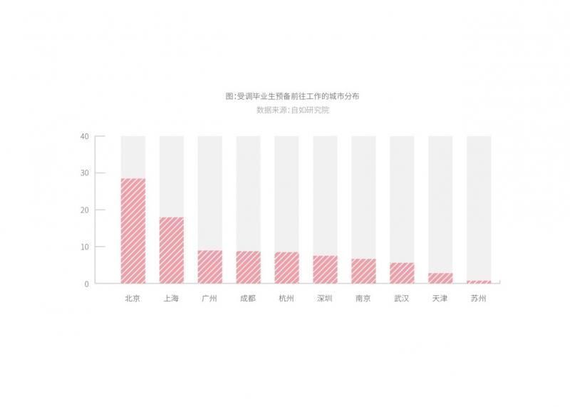 租金|租房报告：90%毕业生选择品质租房，希望避开假房源和二房东