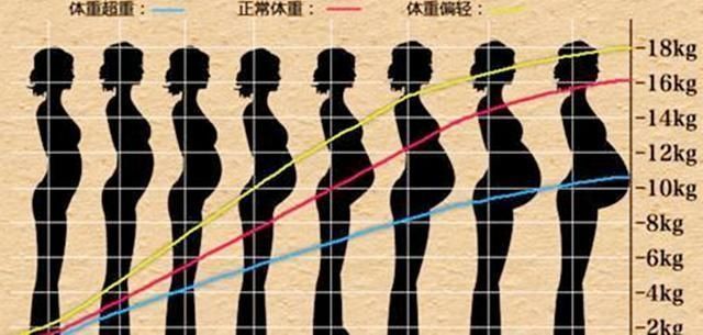 孕妈妈|孕期胎儿发育好不好,孕妈妈有迹可循,一种还能通过计算得知