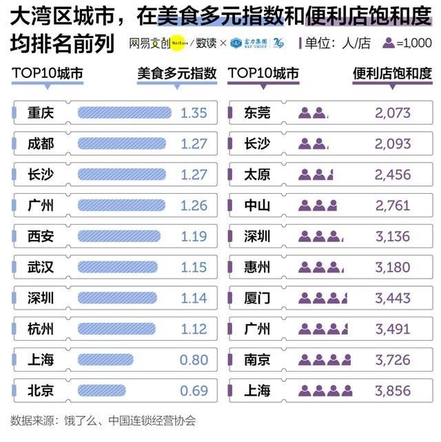 中國的年輕人，怎么都往大灣區跑
