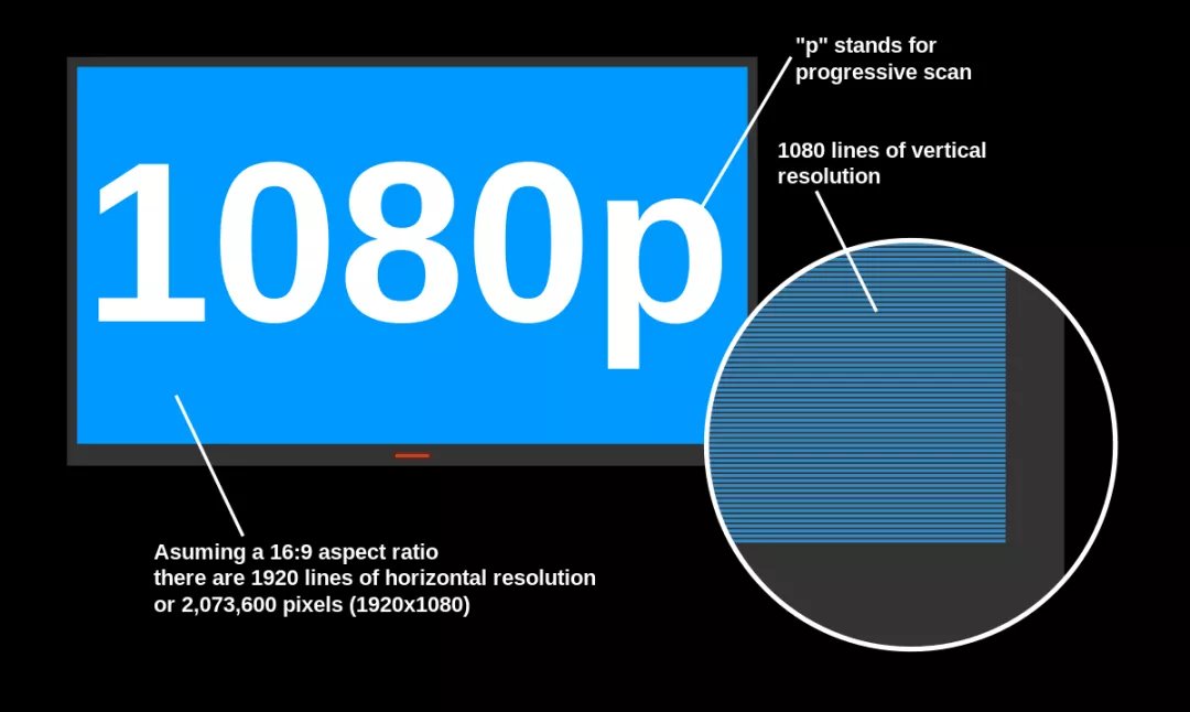 车机屏幕|华为的新车机屏幕，重新定义了2K分辨率？