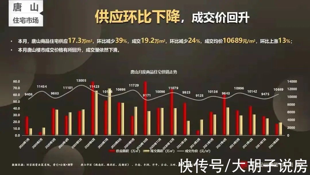 产业|猛涨后猛跌，唐山楼市为何迅速降温？