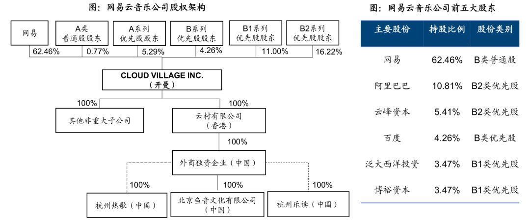 q1|腾讯音乐没跌倒，网易云音乐吃不饱