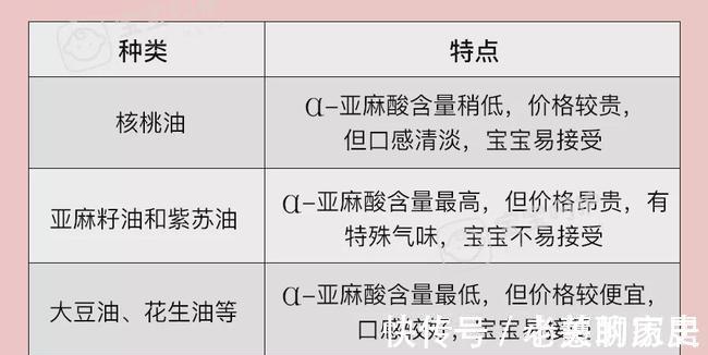 添加|3岁前别给孩子吃“这种油”!又伤智力又费钱,很多家长还在喂