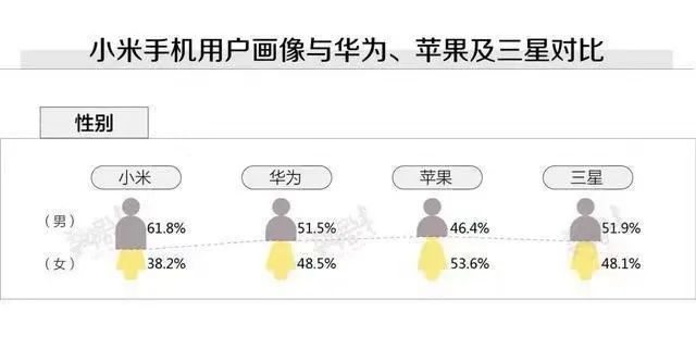 小米|Civi能否助力小米站上女性用户购机选择C位？