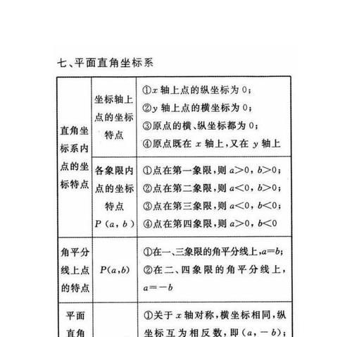 初中三年最全数学重要公式汇总_