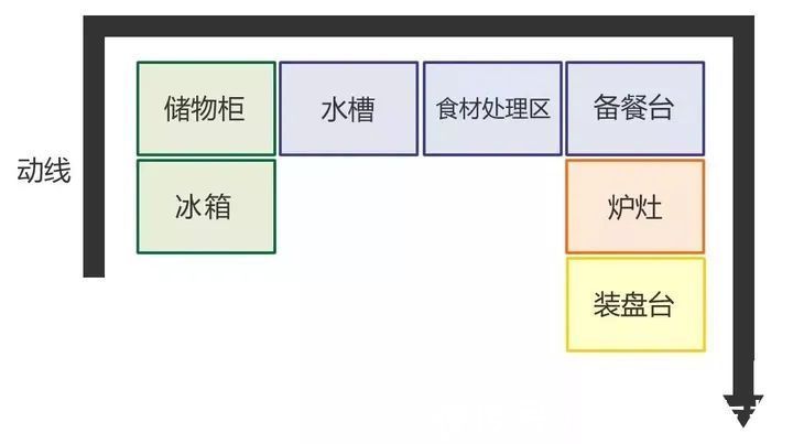 橱柜|家中厨房应该怎么设计,你做对了吗?