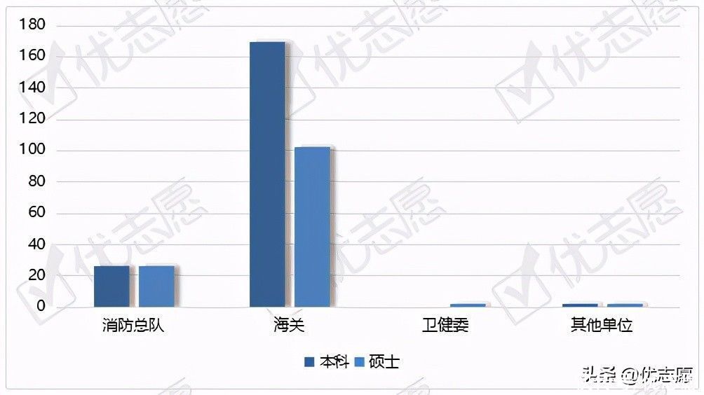 招考|预防医学专业招生升学就业分析