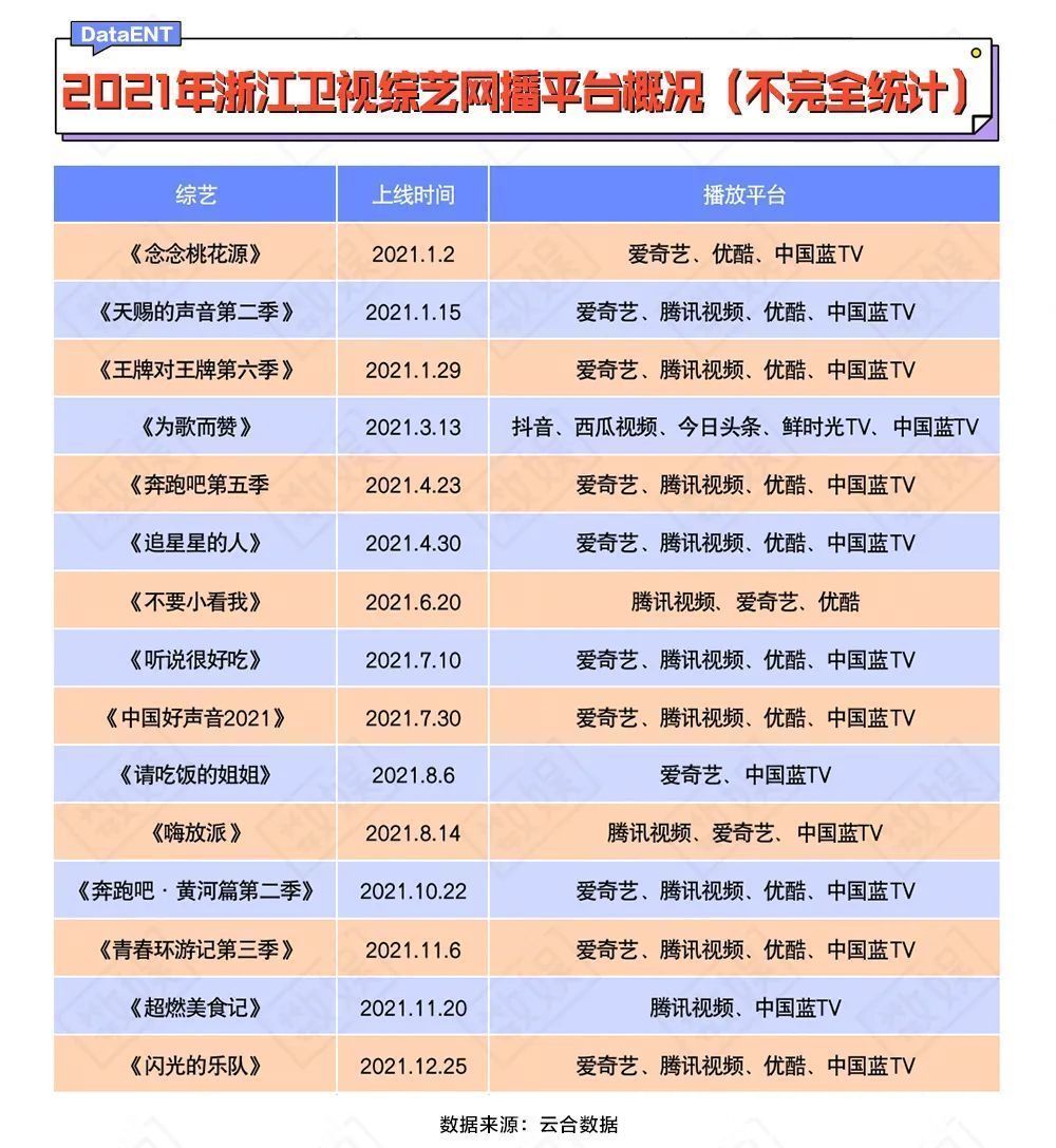 落后了七年，百视TV能复制出一个芒果TV吗？