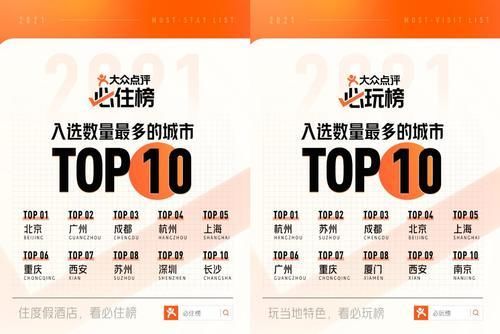 大众点评|重庆45家酒店上榜2021大众点评“必住榜”，数量全国第六