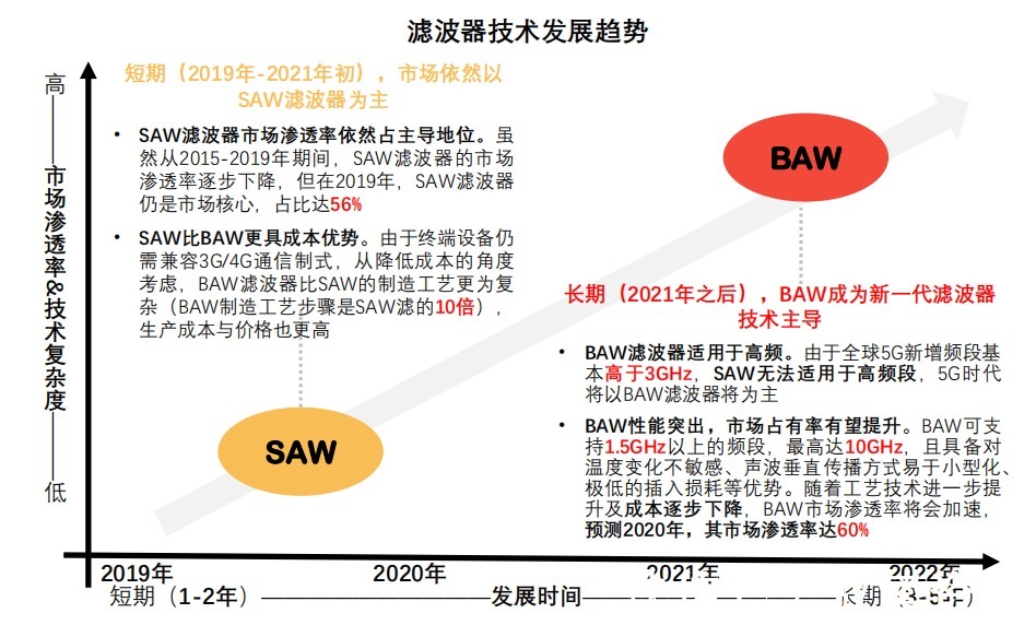 【驭势研究】国产射频滤波器行业深度研究