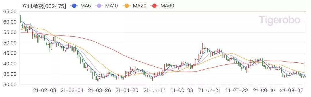 苹果供应链|?中国果粉买崩官网，苹果供应链：关我什么事？