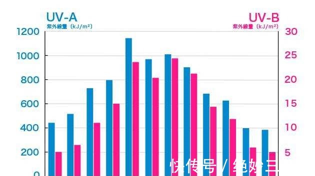 氧化锌|防晒霜红黑榜ISDIN红榜第1适合全肤质,安热沙差评,谁用谁后悔!