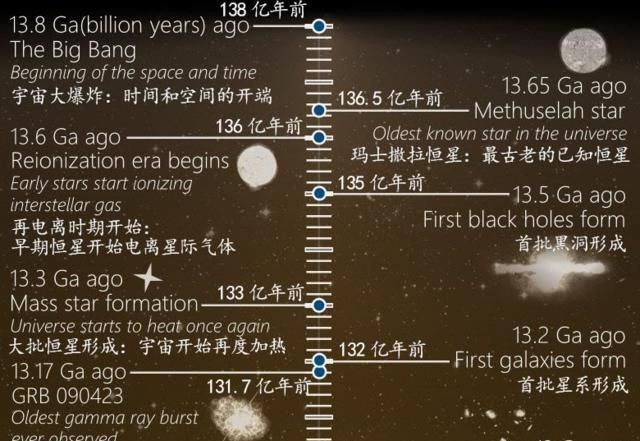 中心 银河系的中心原来是一颗恒星？也有可能一直有个黑洞！