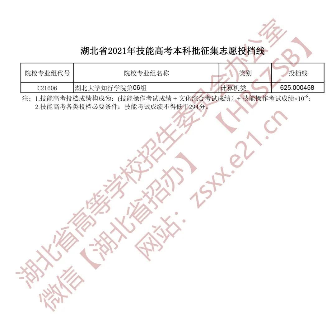 高考|湖北省2021年本科普通批第二次征集志愿、技能高考本科征集志愿投档线