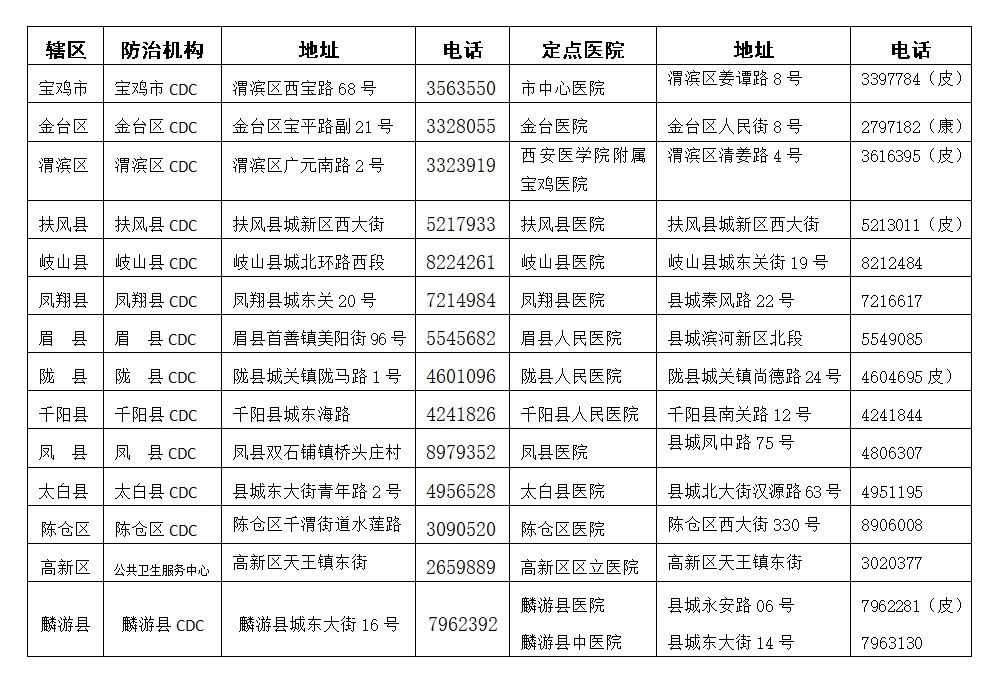 疾控中心|您了解麻风病吗？