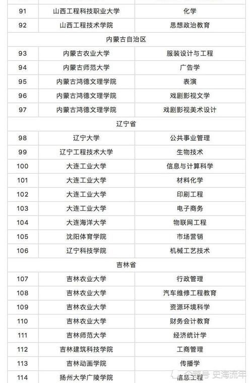 请关注！这些985、211、双一流高校的71专业被撤销，您知道吗？