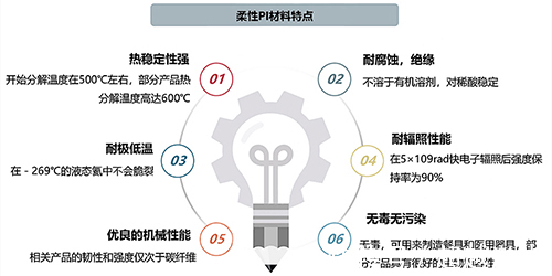 柔性|随着5G的发展,长期依赖进口的它如何去打破这一现状?