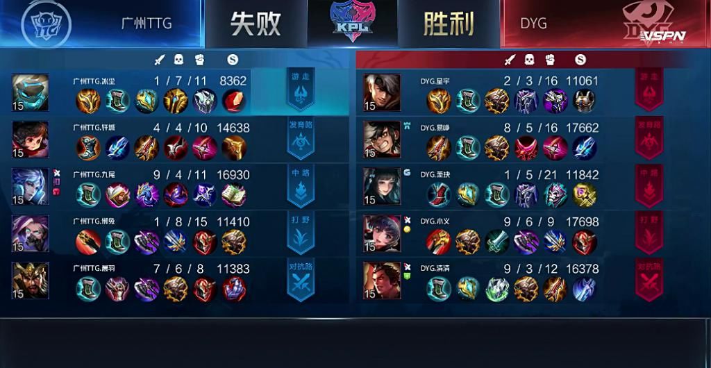 重回|九尾和萧玦的诸葛亮不是一个英雄！DYG超越AG重回榜一